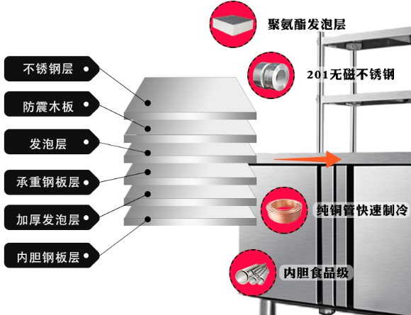 平冷操作臺(tái)臺(tái)面